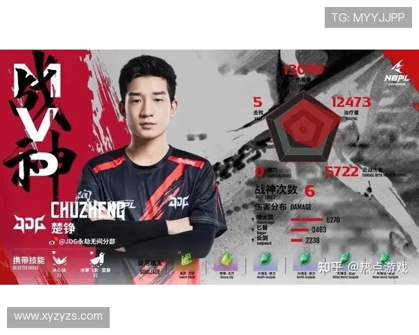 DOTA2灵活性排名最新出炉JDG强势领跑前十名团队分析 DOTA2灵活性排名最新出炉JDG强势领跑前十名团队分析