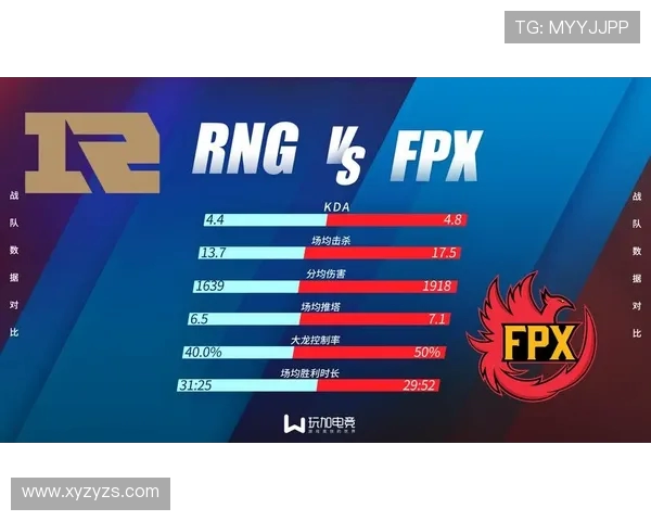 全球总决赛积分榜更新RNG战队以64分稳居第一位置