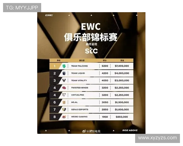 全球挑战赛最新积分榜WE战队以64分稳居第一名 全球挑战赛最新积分榜WE战队以64分稳居第一名