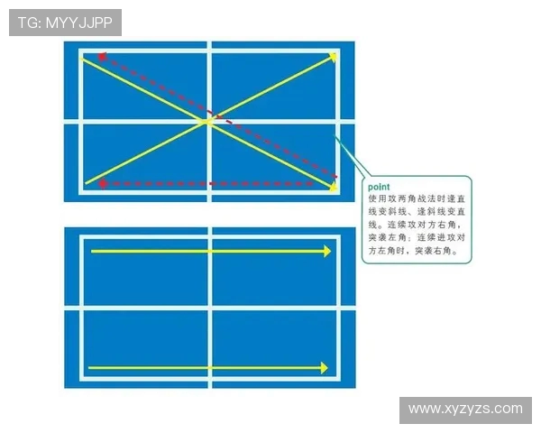 广州乒乓球队中路突破战术解析与实战应用探讨
