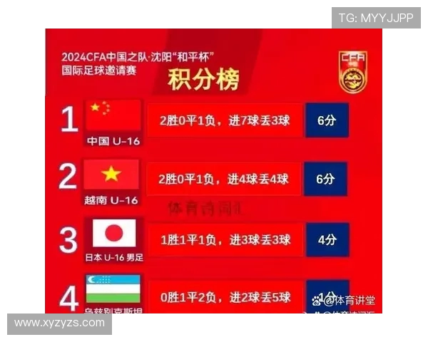 武汉羽毛球队以78分领跑世锦赛积分榜展现强劲实力