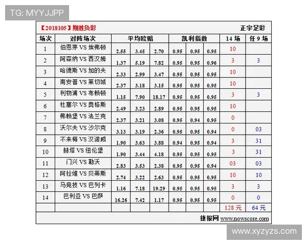 伯恩利与莱切比赛分析及比分推荐策略分享 伯恩利与莱切比赛分析及比分推荐策略分享