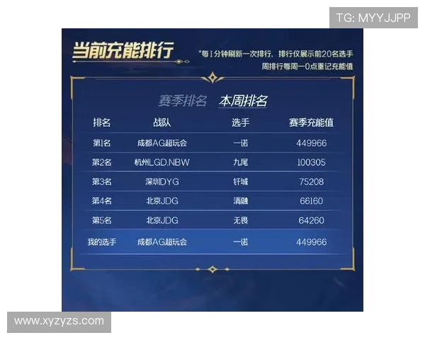 挑战者杯最新积分榜EDG以98分稳居第一名引发关注