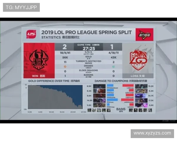 FPX在世界大师赛积分榜上以78分稳居第一竞争激烈引人关注 FPX在世界大师赛积分榜上以78分稳居第一竞争激烈引人关注