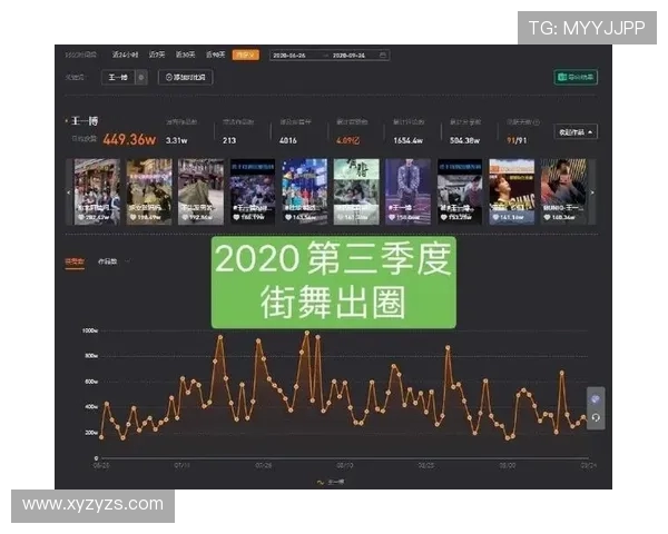 北京街舞队在街舞节奏排名中创下历史新高引发热议与关注